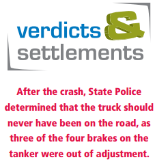 After the crash, State Police determined that the truck should have never been on the road, as three of the four brakes on the tanker were out of adjustment. 
